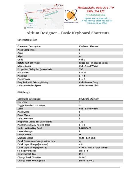 altium shortcuts cheat sheet.